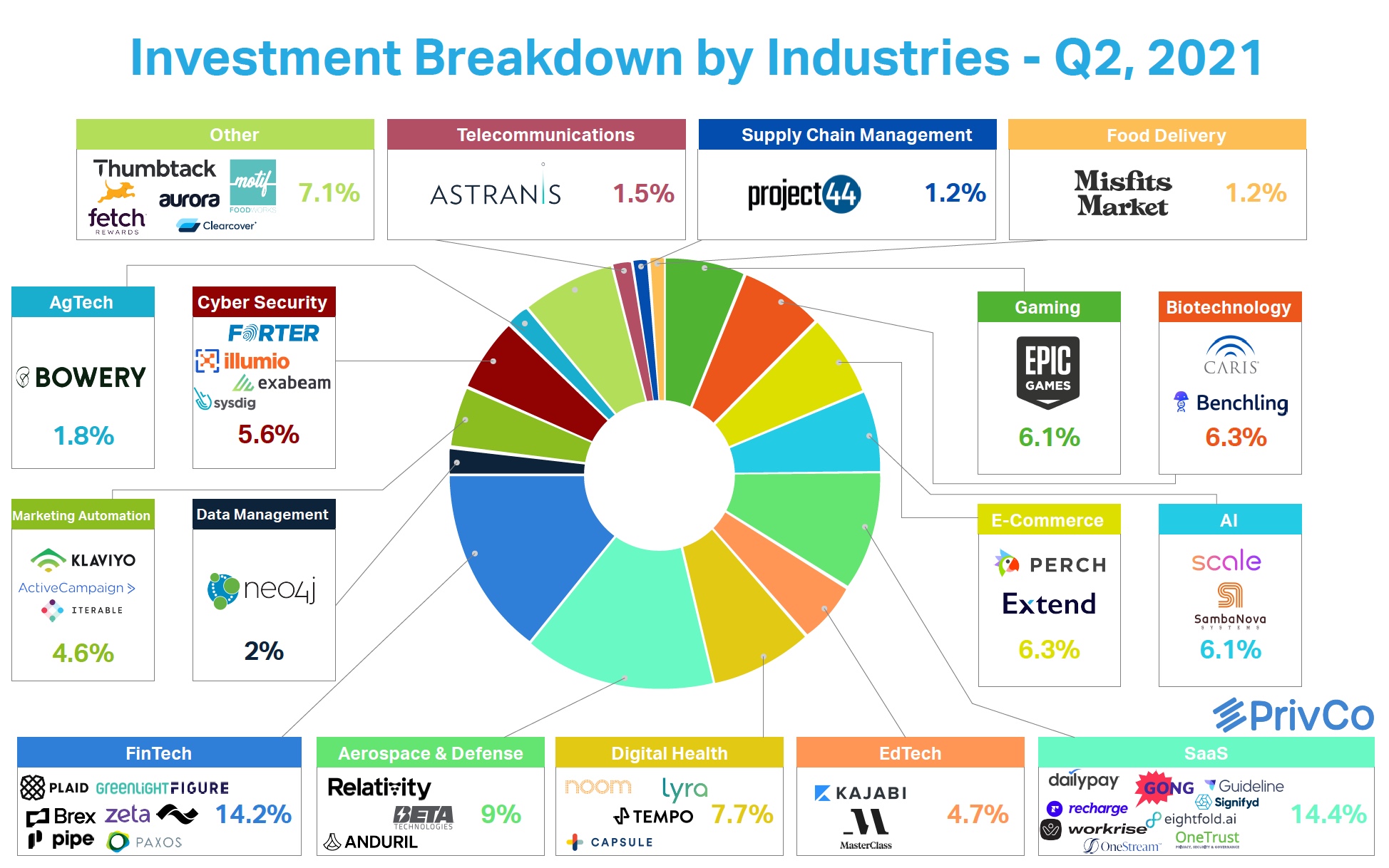 Q2-Growth-Industry