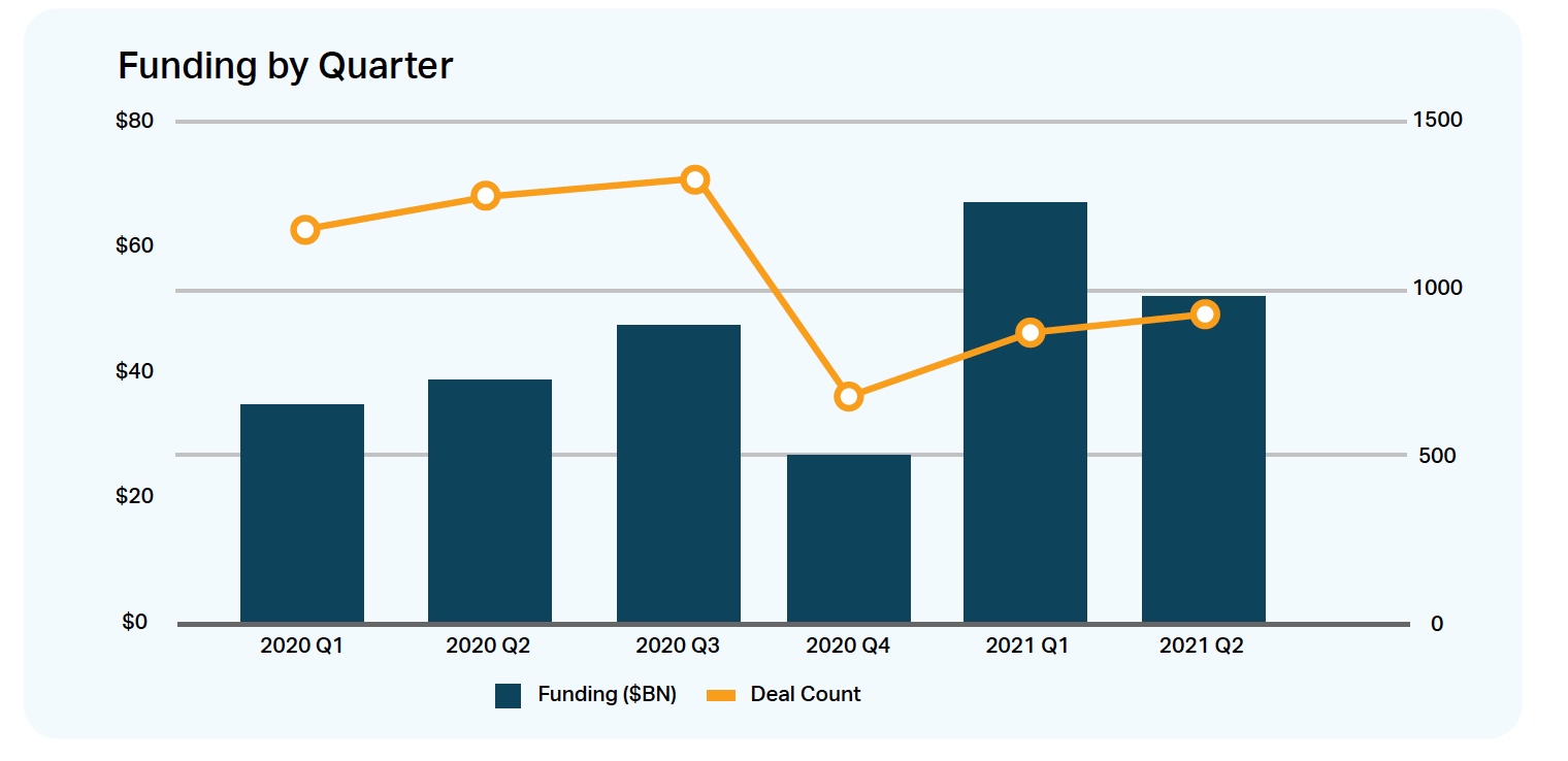 Funding Comparison Q1-Q2