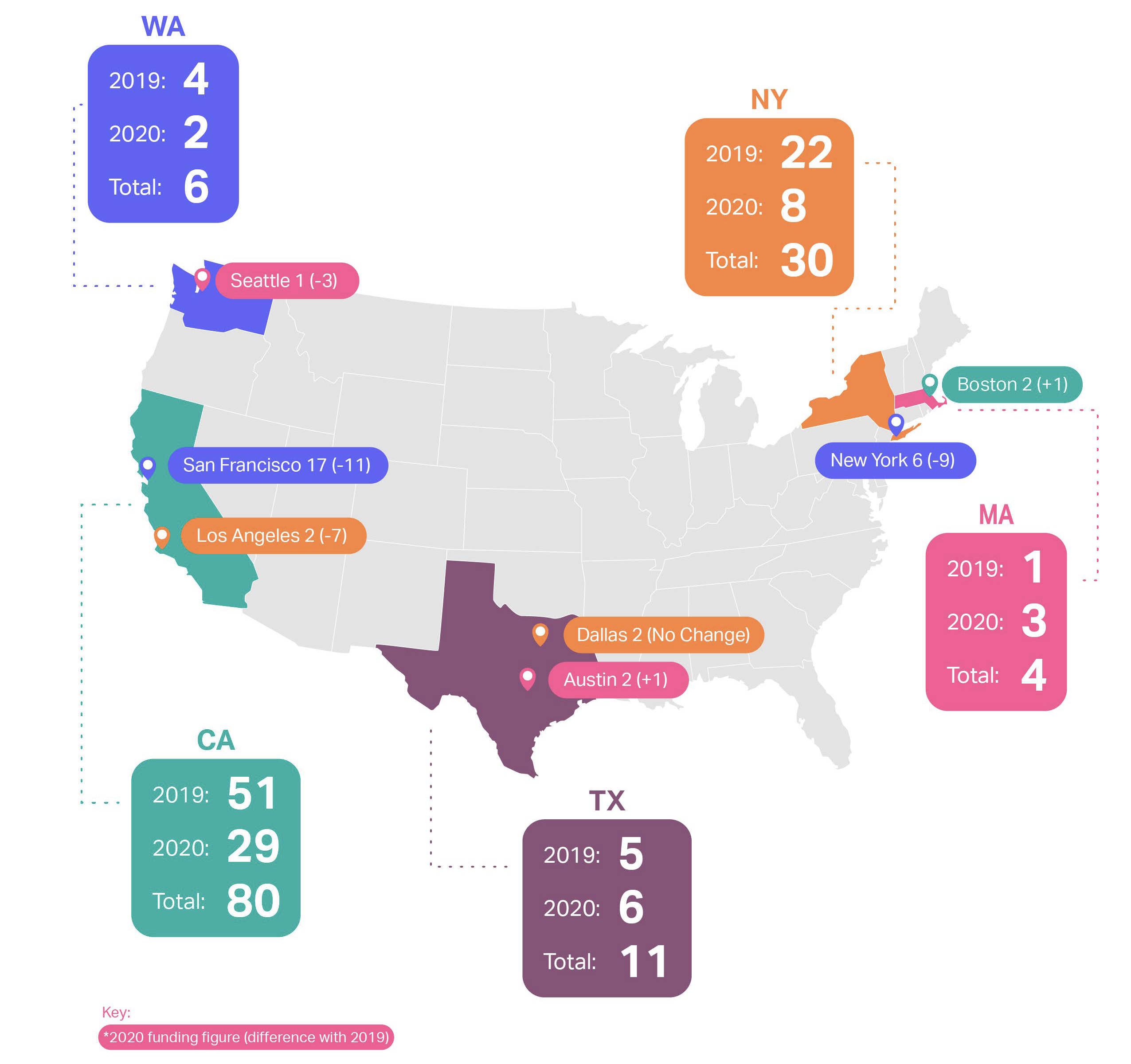 Funding Diversity - Map of Funding Concentration